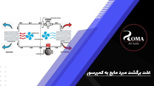 علت برگشت مبرد مایع به کمپرسور چیست؟